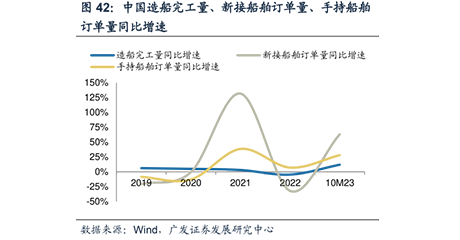 五部门发文促船舶制造业绿色发展：到2025年液化天然气
